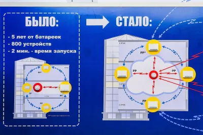 Выставочный стенд Аргус Спектр на выставке Securika Moscow, Москва, 2019 — фото 8